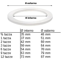 Set Ricambi universali per Moka